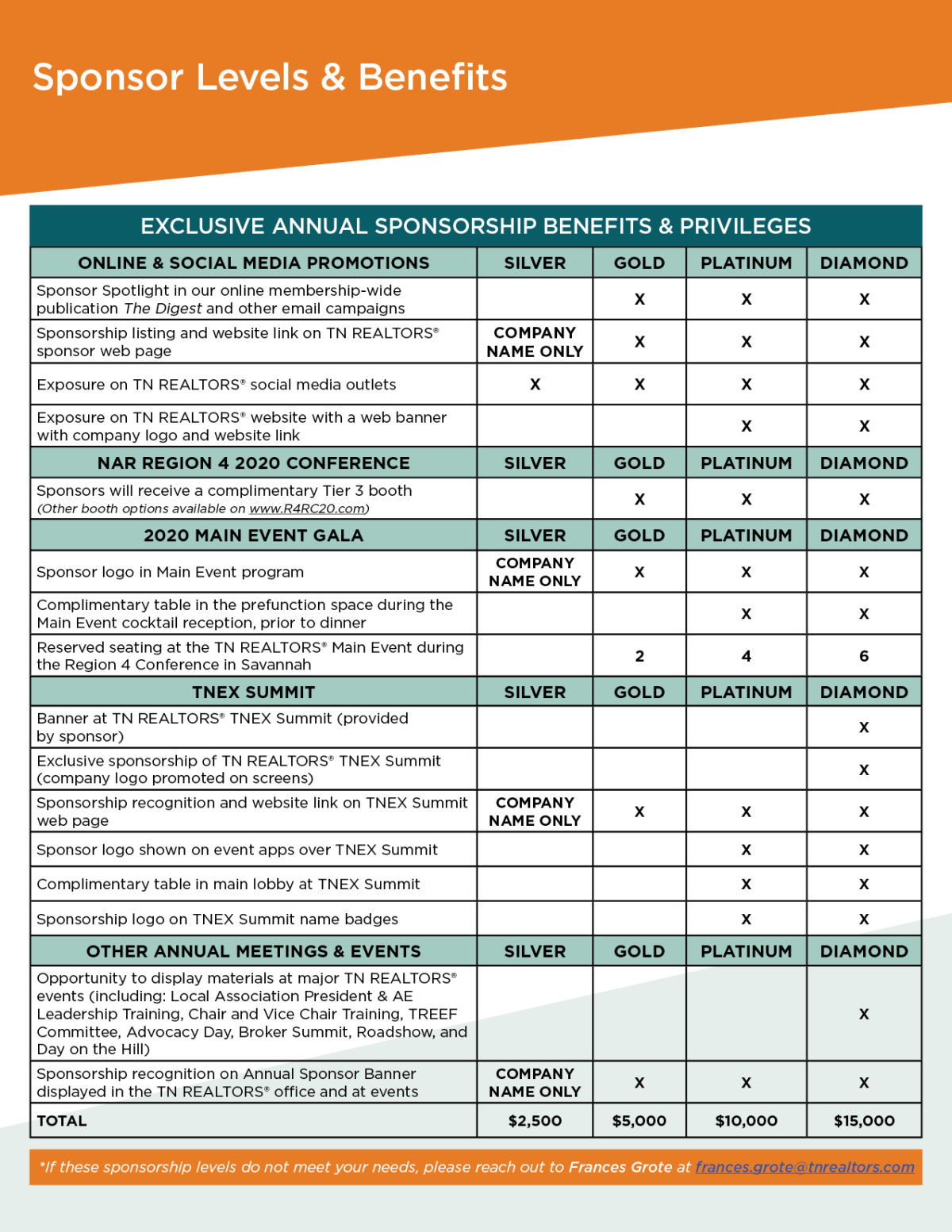 2020 Sponsorship Package Sponsor Levels and Benefits TN REALTORS®