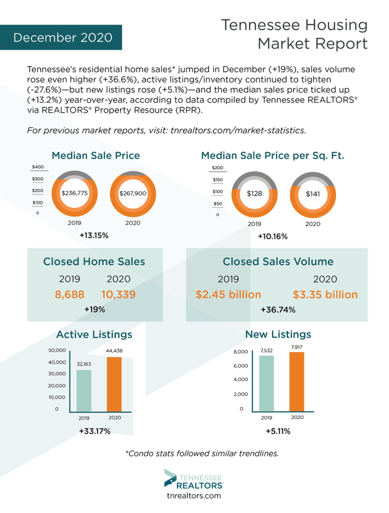 2021 Housing market data stats v3