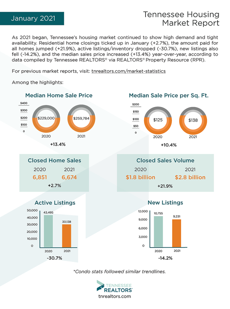 Housing market data stats – Jan 2021