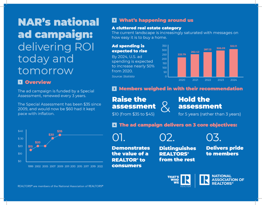 nar-ad-campaign-infographic-04-19-2022-1